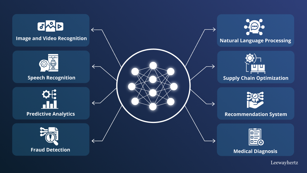 Deep Learning